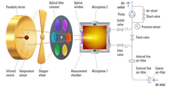 激光光声光谱技术.jpg