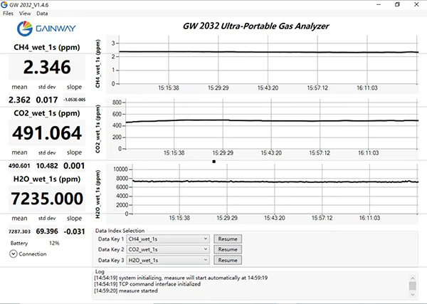 GW-2032温室气体通量观测分析仪监测数据.jpg