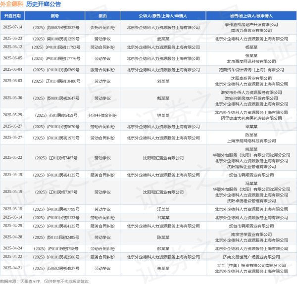 配资炒股开户技巧 外企德科作为原告/上诉人的1起涉及劳动争议的诉讼将于2025年6月5日开庭